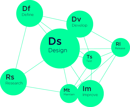Shakers design process